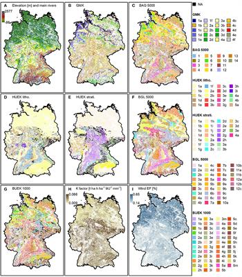 Topsoil Texture Regionalization for Agricultural Soils in Germany—An Iterative Approach to Advance Model Interpretation